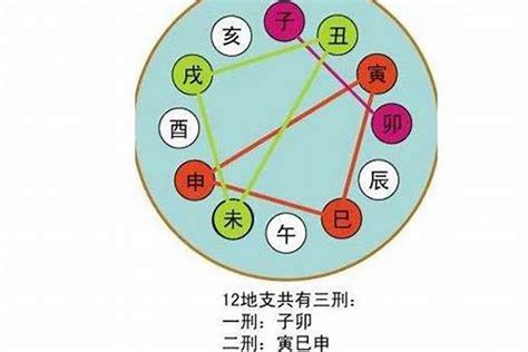 亥午暗合木|浅谈一下地支暗合